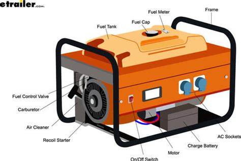 how do portable gas generators work